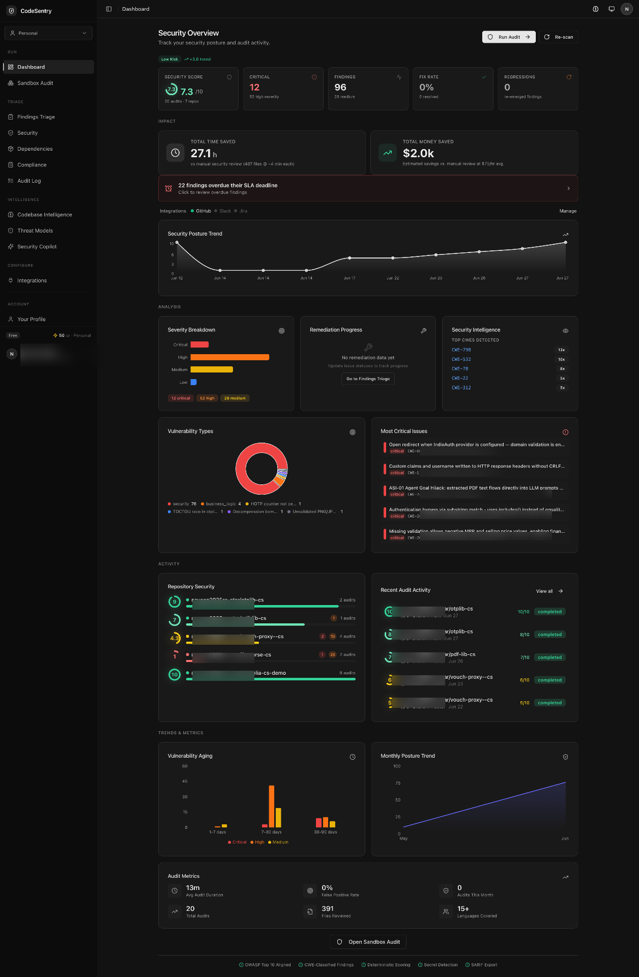 CodeSentry security overview dashboard